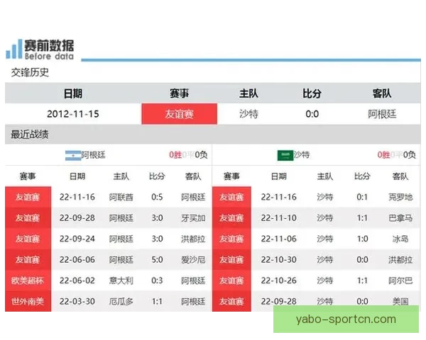 世界杯最新竞猜赔率查询与分析助你精准预测比赛结果 世界杯最新竞猜赔率查询与分析助你精准预测比赛结果