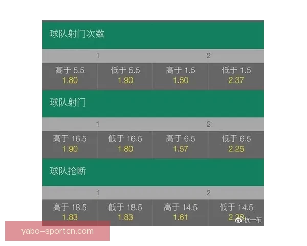 世界杯精彩赛果预测与热门盘口分析全指南 世界杯精彩赛果预测与热门盘口分析全指南