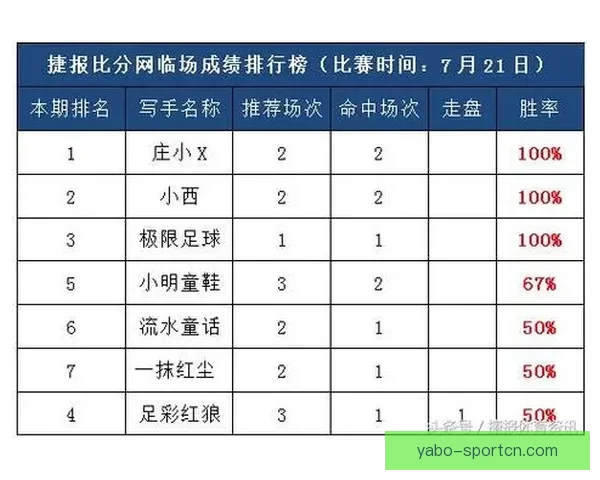 精准预测足球比分，提升胜率的实用竞猜策略指南