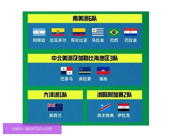 2026世界杯最新赔率解读各强队夺冠形势全面分析